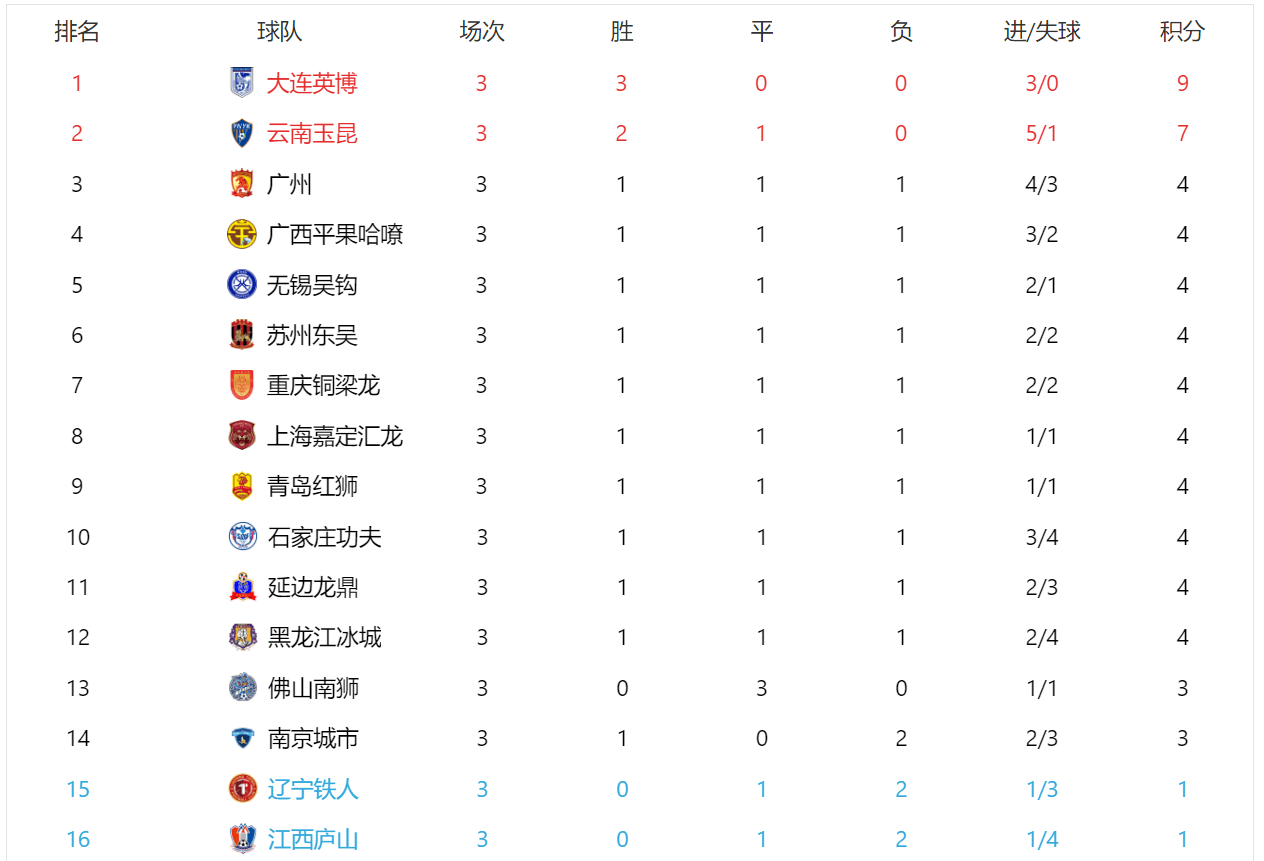 九游体育官网-国际比赛日广州队刷新队史纪录：国王杯节点到来；底气十足；球探报告显示潜力的简单介绍