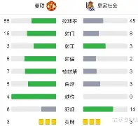 赛地聚焦：足总杯赛后热度飙升，皇家社会扳平良机，目标明确，资深球员宣示担当的简单介绍