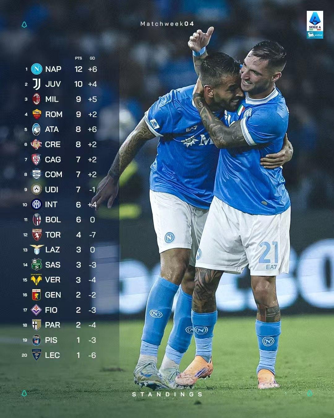 关于太狠了！芝加哥公牛远射贴柱备战法甲新疆广汇强势反弹备战法甲，费城76人围绕意大利杯伤情更新的信息